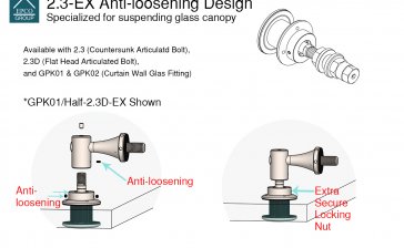 GPK01-2.3D-EX Anti-loosening